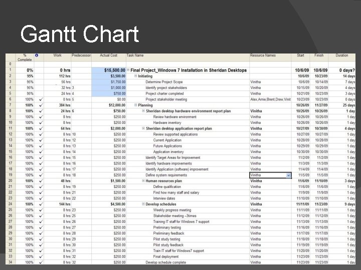 Gantt Chart 