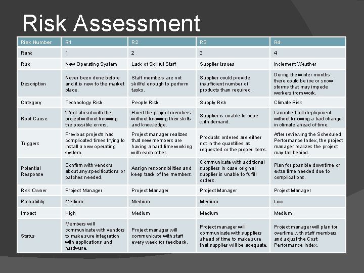 Risk Assessment Risk Number R 1 R 2 R 3 R 4 Rank 1