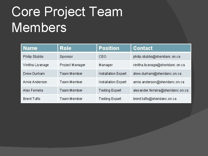 Core Project Team Members Name Role Position Contact Philip Stubbs Sponsor CEO philip. stubbs@sheridanc.