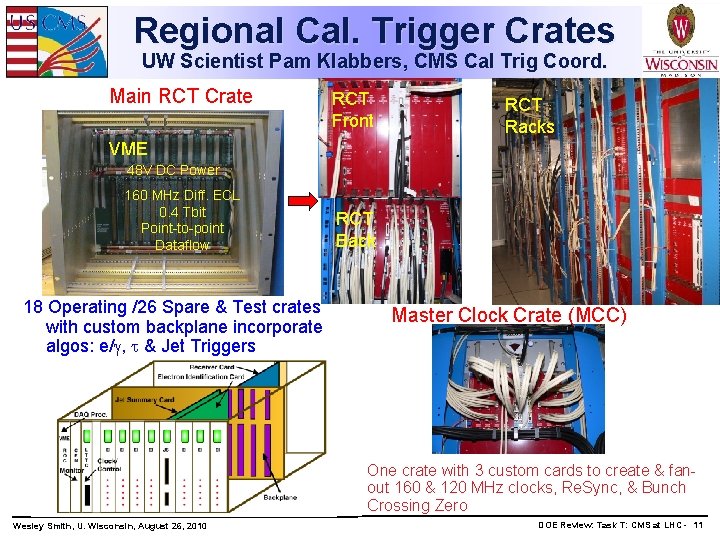 Regional Cal. Trigger Crates UW Scientist Pam Klabbers, CMS Cal Trig Coord. Main RCT