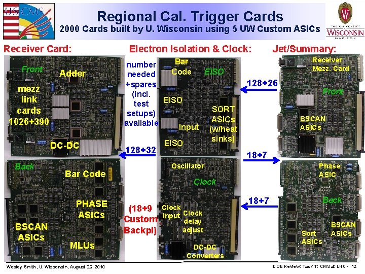Regional Cal. Trigger Cards 2000 Cards built by U. Wisconsin using 5 UW Custom