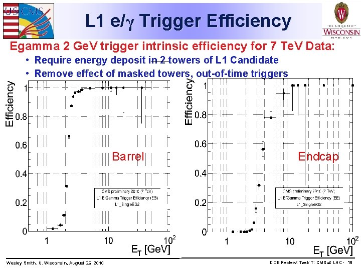 L 1 e/γ Trigger Efficiency Egamma 2 Ge. V trigger intrinsic efficiency for 7