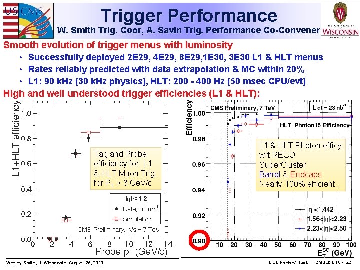 Trigger Performance W. Smith Trig. Coor, A. Savin Trig. Performance Co-Convener Smooth evolution of