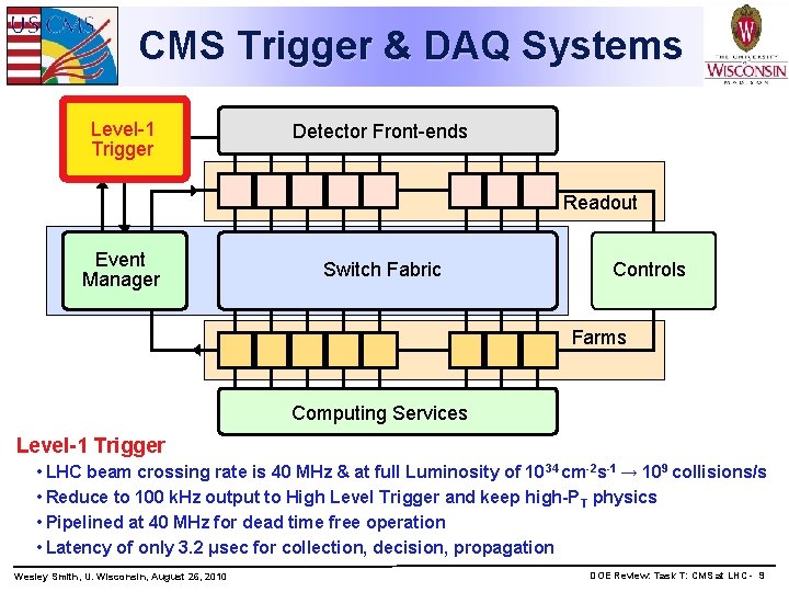 CMS Trigger & DAQ Systems Level-1 Trigger Detector Front-ends Readout Event Manager Switch Fabric