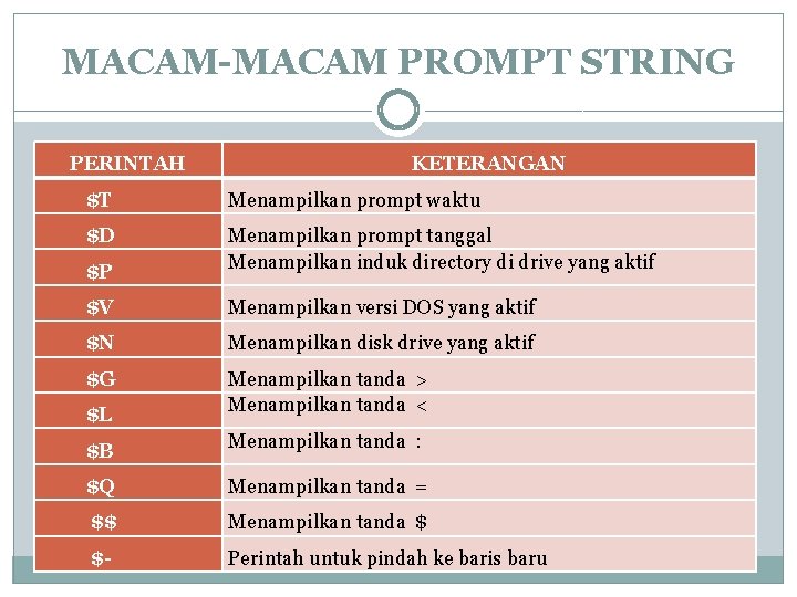 MACAM-MACAM PROMPT STRING PERINTAH KETERANGAN $T Menampilkan prompt waktu $D $P Menampilkan prompt tanggal