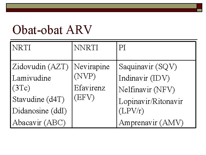 Obat-obat ARV NRTI NNRTI PI Zidovudin (AZT) Lamivudine (3 Tc) Stavudine (d 4 T)