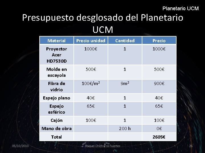 Planetario UCM Presupuesto desglosado del Planetario UCM Material Precio unidad Cantidad Precio Proyector Acer