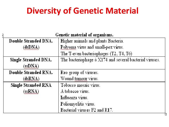 Diversity of Genetic Material 