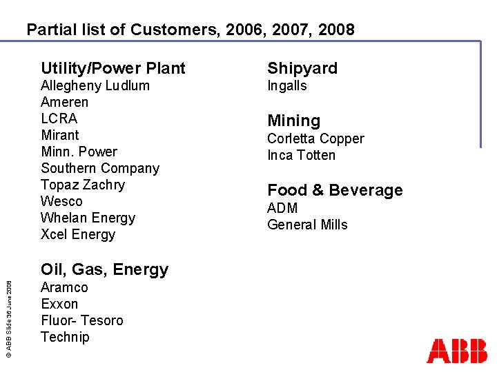 Partial list of Customers, 2006, 2007, 2008 Utility/Power Plant Shipyard Allegheny Ludlum Ameren LCRA