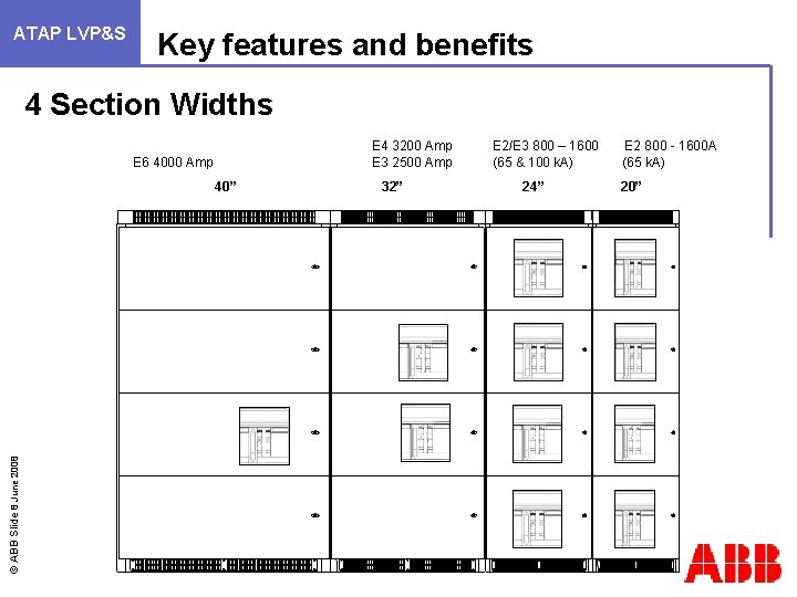 ATAP LVP&S Key features and benefits 4 Section Widths E 4 3200 Amp E