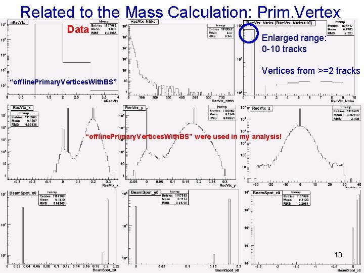 Related to the Mass Calculation: Prim. Vertex Data Enlarged range: 0 -10 tracks Vertices