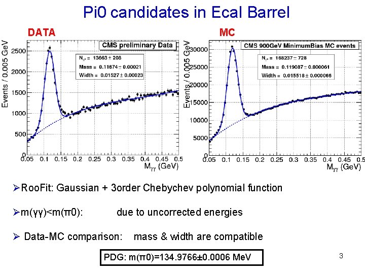 Pi 0 candidates in Ecal Barrel DATA MC ØRoo. Fit: Gaussian + 3 order