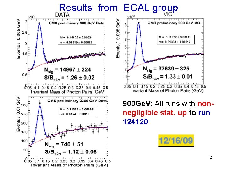 Results from ECAL group 900 Ge. V: 900 Ge. V All runs with nonnegligible