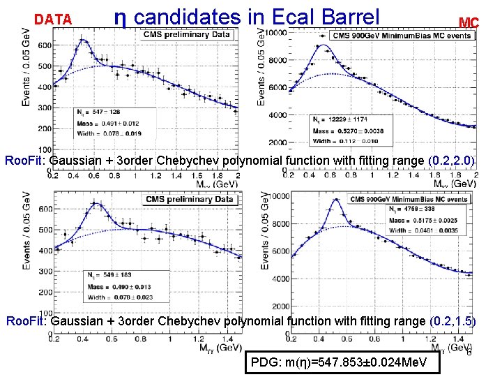 DATA η candidates in Ecal Barrel MC Roo. Fit: Gaussian + 3 order Chebychev