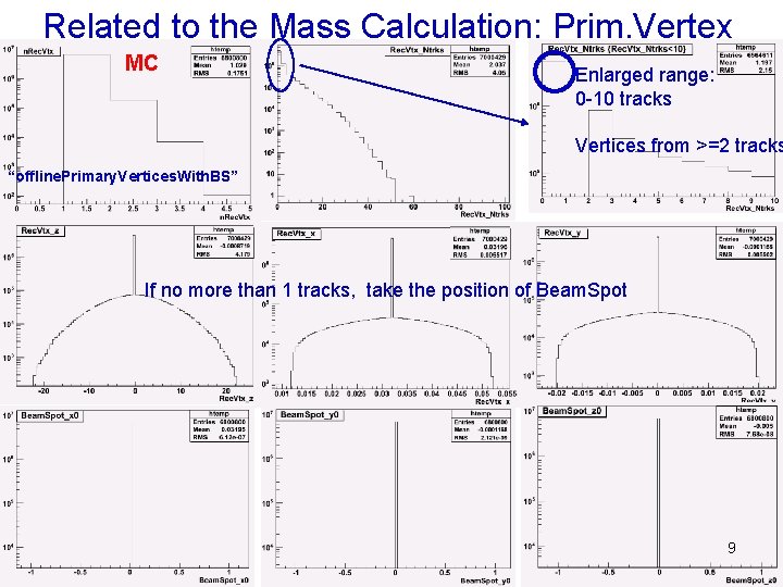 Related to the Mass Calculation: Prim. Vertex MC Enlarged range: 0 -10 tracks Vertices