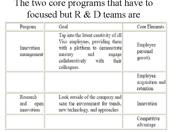 The two core programs that have to focused but R & D teams are