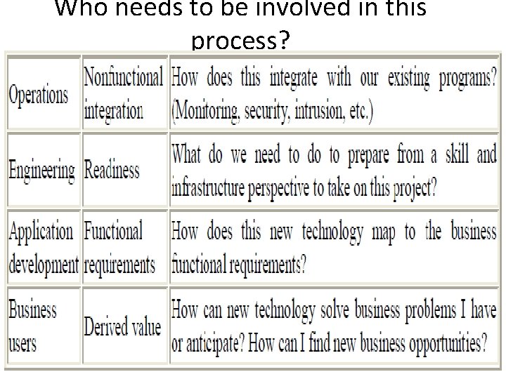 Who needs to be involved in this process? 