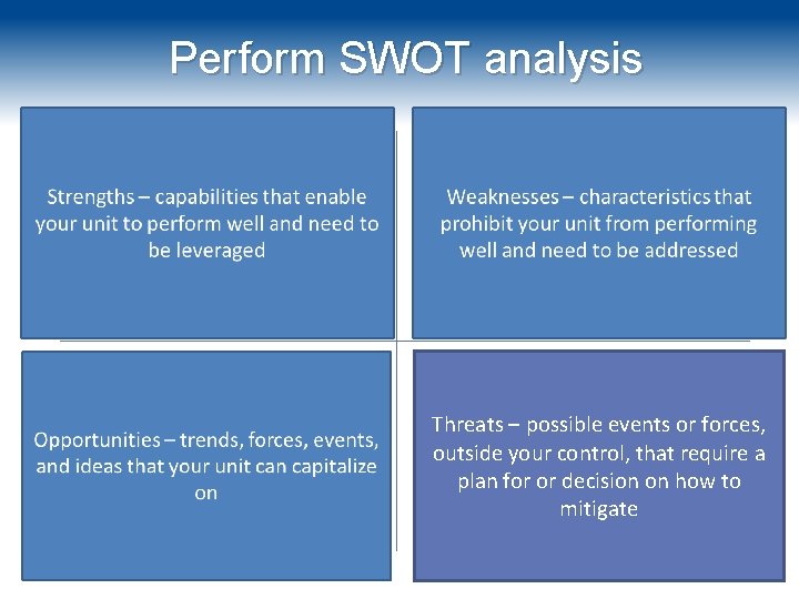 Perform SWOT analysis Threats – possible events or forces, outside your control, that require