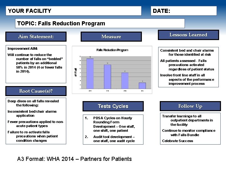 YOUR FACILITY DATE: TOPIC: Falls Reduction Program Aim Statement: Measure Improvement AIM: Consistent bed