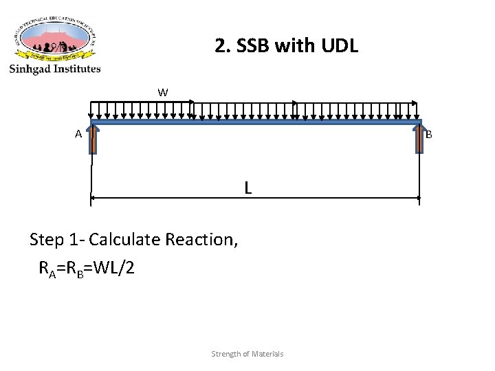 2. SSB with UDL W A B L Step 1 - Calculate Reaction, RA=RB=WL/2 2. SSB with UDL W A B L Step 1 - Calculate Reaction, RA=RB=WL/2