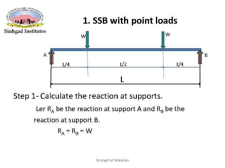 1. SSB with point loads W W A B L/4 L/2 L/4 L Step 1. SSB with point loads W W A B L/4 L/2 L/4 L Step