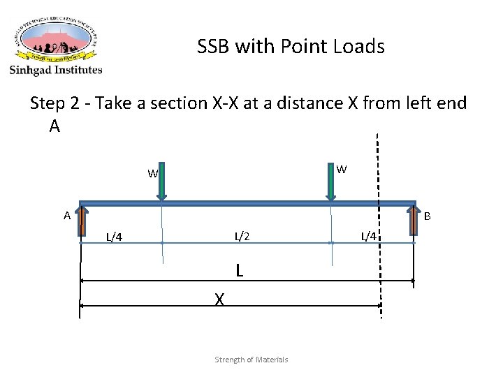 SSB with Point Loads Step 2 - Take a section X-X at a distance SSB with Point Loads Step 2 - Take a section X-X at a distance