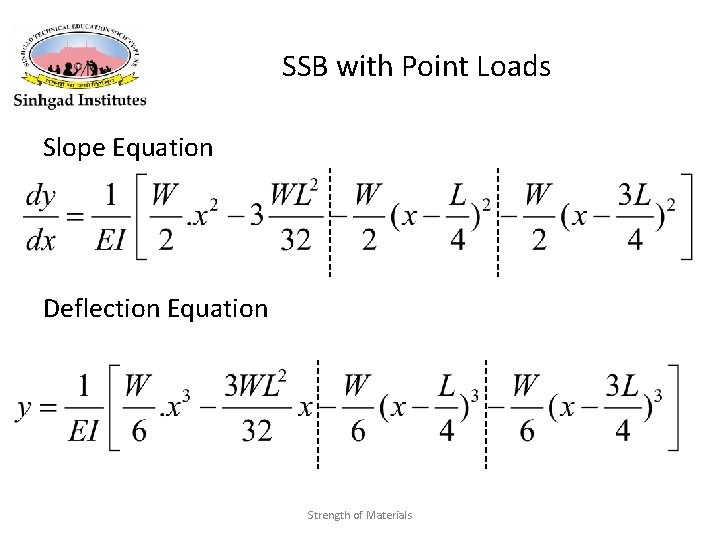 SSB with Point Loads Slope Equation Deflection Equation Strength of Materials SSB with Point Loads Slope Equation Deflection Equation Strength of Materials