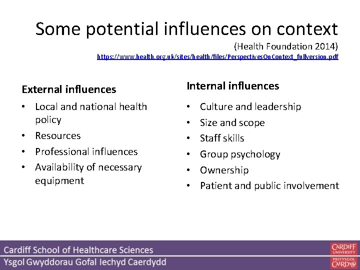 Some potential influences on context (Health Foundation 2014) https: //www. health. org. uk/sites/health/files/Perspectives. On.