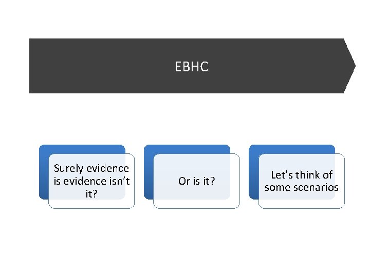 EBHC Surely evidence isn’t it? Or is it? Let’s think of some scenarios 