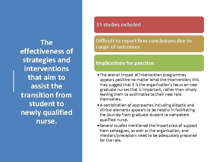 33 studies included The effectiveness of strategies and interventions that aim to assist the