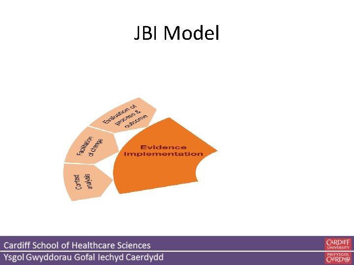 JBI Model 