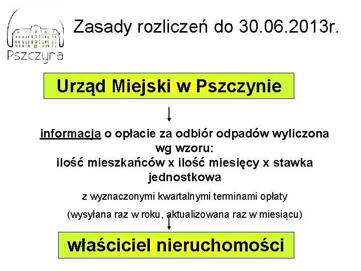 Zasady rozliczeń do 30. 06. 2013 r. Urząd Miejski w Pszczynie informacja o opłacie