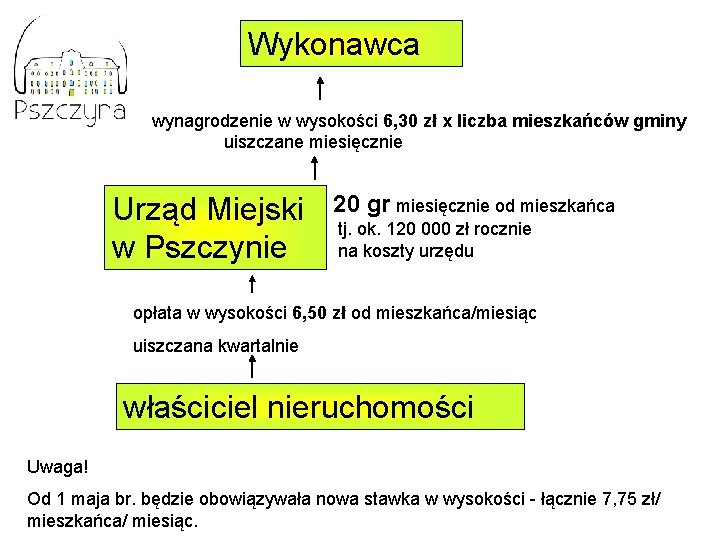 Wykonawca wynagrodzenie w wysokości 6, 30 zł x liczba mieszkańców gminy uiszczane miesięcznie Urząd