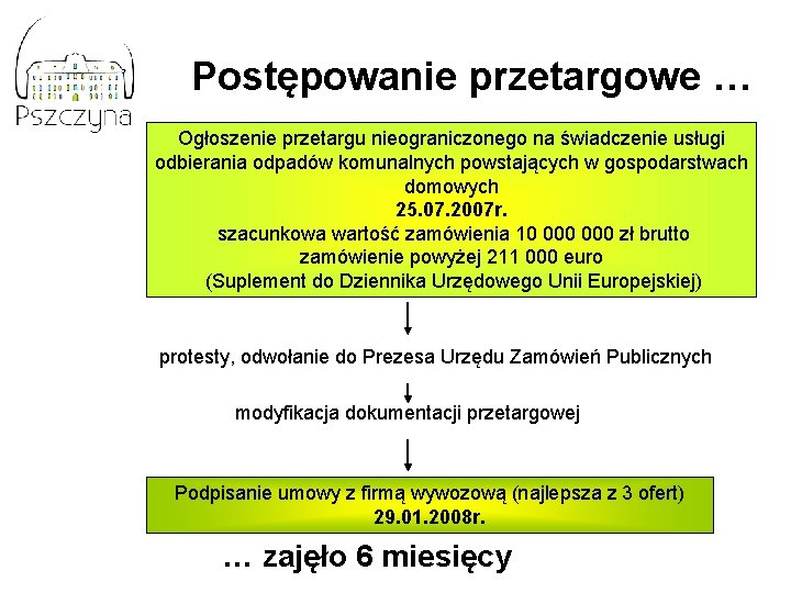 Postępowanie przetargowe … Ogłoszenie przetargu nieograniczonego na świadczenie usługi odbierania odpadów komunalnych powstających w