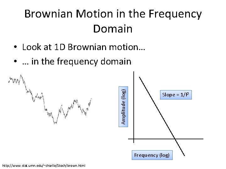 Brownian Motion in the Frequency Domain Amplitude (log) • Look at 1 D Brownian