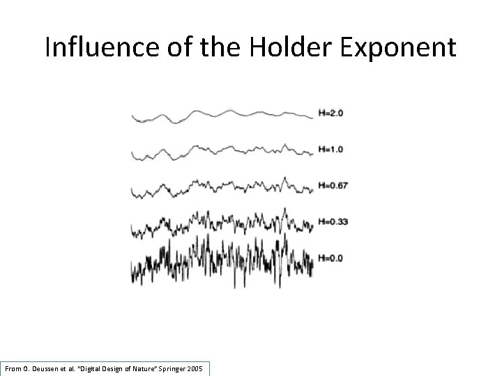 Influence of the Holder Exponent From O. Deussen et al. “Digital Design of Nature”