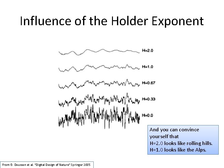 Influence of the Holder Exponent And you can convince yourself that H=2. 0 looks