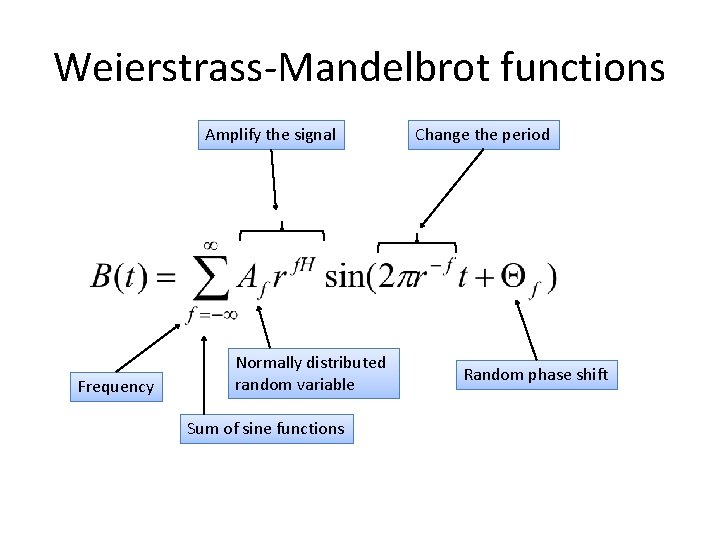 Weierstrass-Mandelbrot functions Amplify the signal Frequency Normally distributed random variable Sum of sine functions