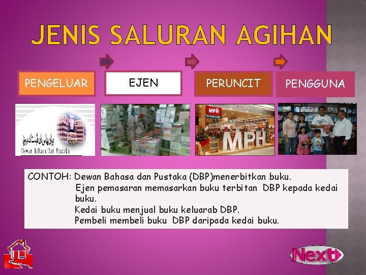 JENIS SALURAN AGIHAN PENGELUAR EJEN PERUNCIT PENGGUNA CONTOH: Dewan Bahasa dan Pustaka (DBP)menerbitkan buku.