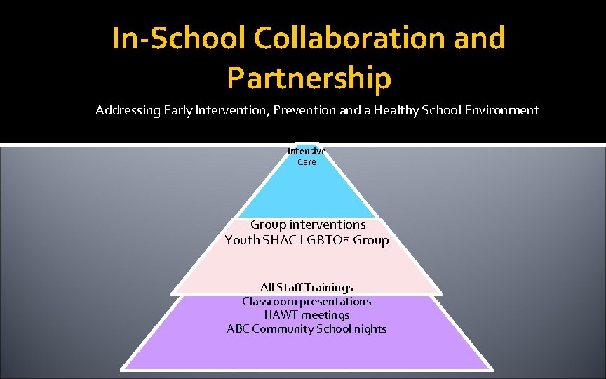 In-School Collaboration and Partnership Addressing Early Intervention, Prevention and a Healthy School Environment Intensive