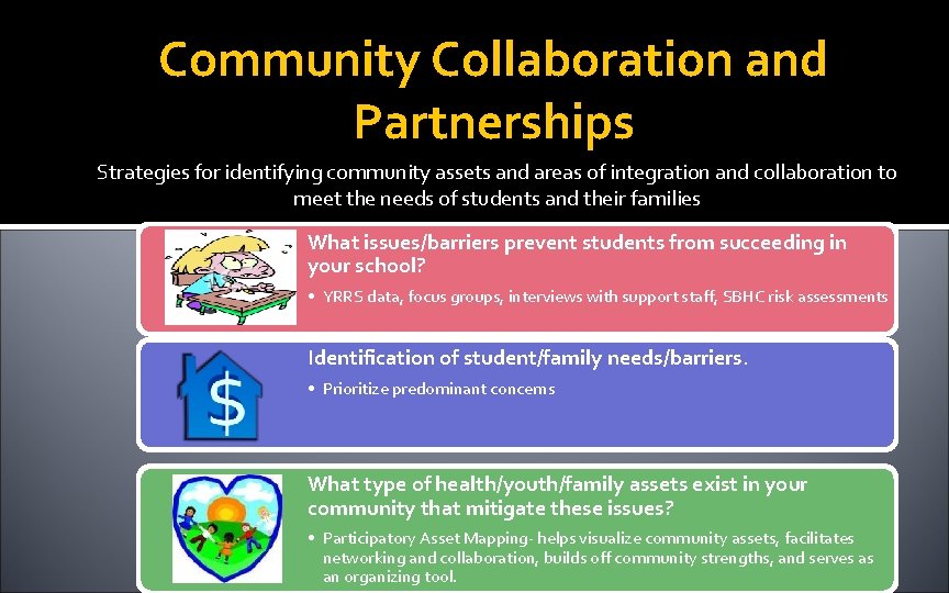 Community Collaboration and Partnerships Strategies for identifying community assets and areas of integration and