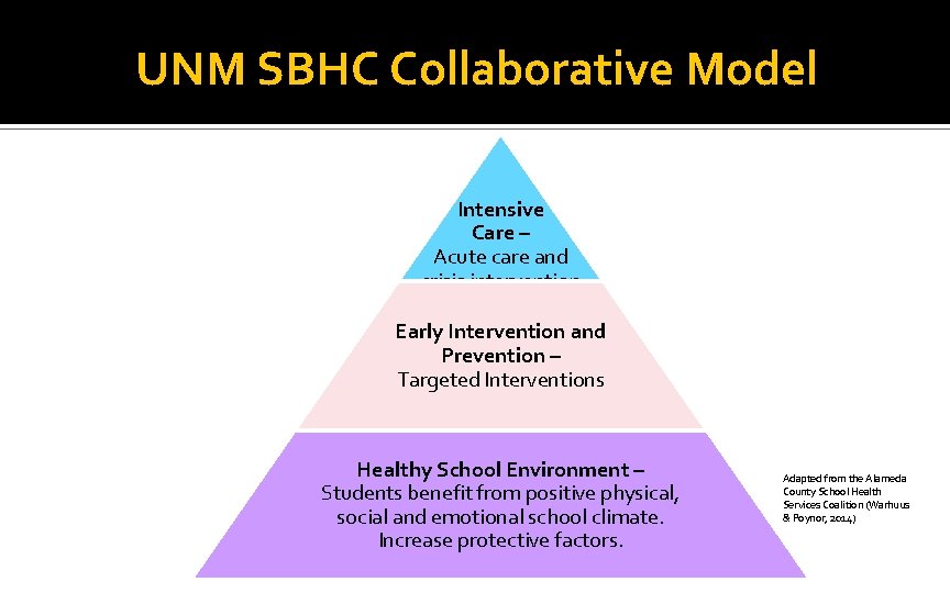 UNM SBHC Collaborative Model Intensive Care – Acute care and crisis intervention Early Intervention