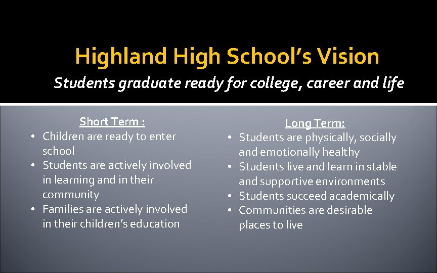 Highland High School’s Vision Students graduate ready for college, career and life Short Term