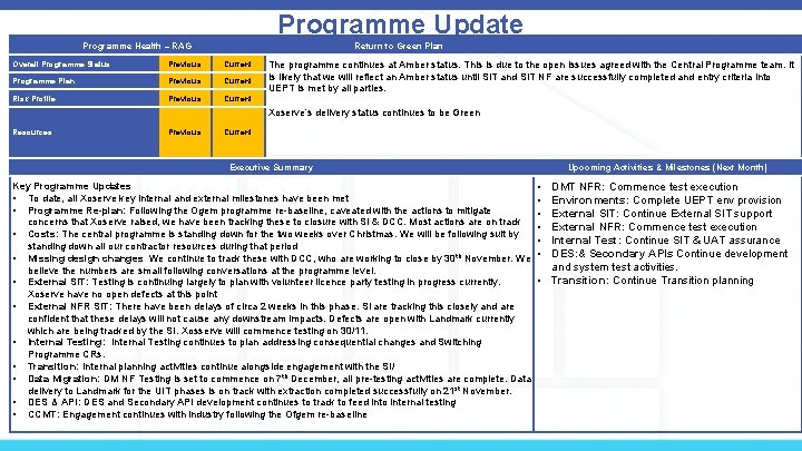 Programme Update Programme Health – RAG Return to Green Plan Overall Programme Status Previous