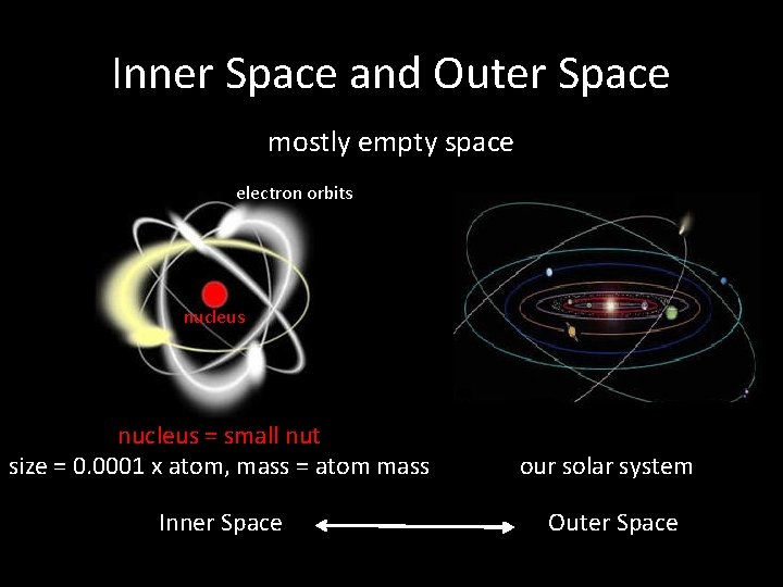 Inner Space and Outer Space mostly empty space electron orbits nucleus = small nut