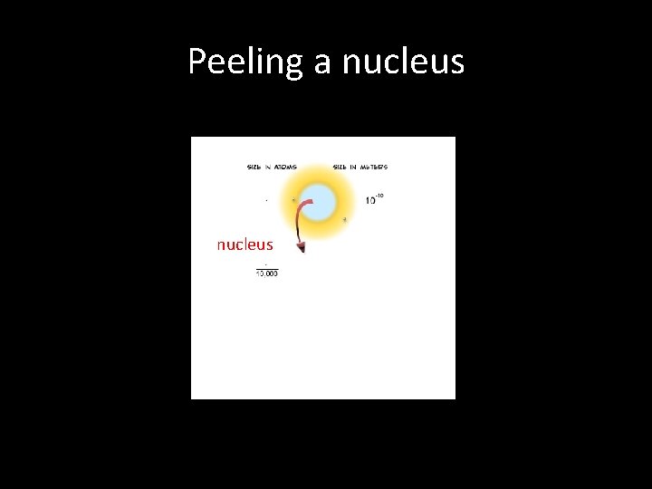 Peeling a nucleus Nucleus . . . U s 