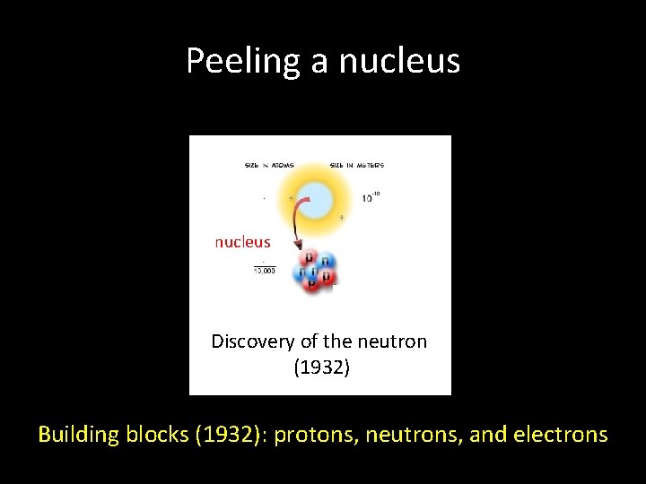 Peeling a nucleus Nucleus Us Discovery of Uthe neutron Nucleus s (1932) Building blocks
