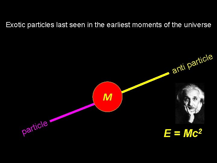 Exotic particles last seen in the earliest moments of the universe e l c