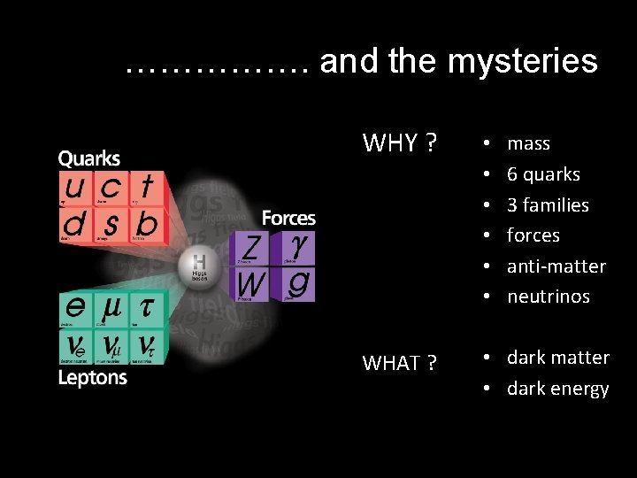 ……………. and the mysteries WHY ? • • • WHAT ? • dark matter