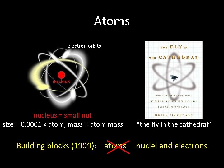 Atoms electron orbits nucleus = small nut size = 0. 0001 x atom, mass